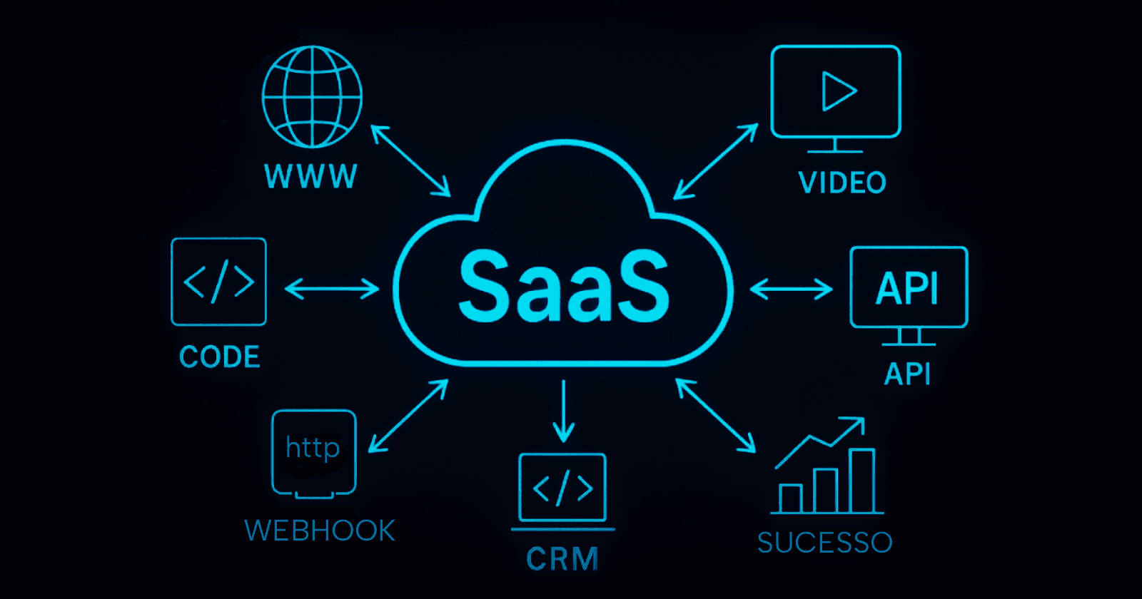 1000 Ideias de SaaS e Micro SaaS: O Guia Definitivo para Empreendedores Digitais